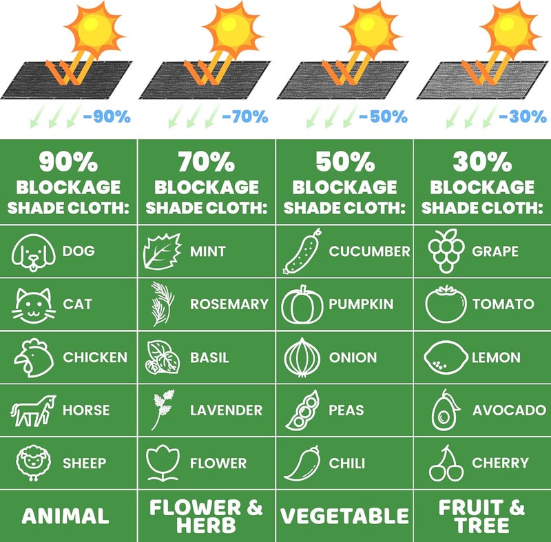 ColourTree 90% Sunblock Fabric 8' x 10' Black Shade Cloth/Privacy Screen with Grommets for Pergola, Outdoor, Patio, Garden Fence, Apartments Railing, Dog Kennel Cover Canopy (We Make Custom Size) - Image 5